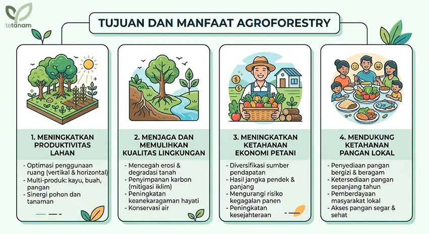 manfaat agroforestry